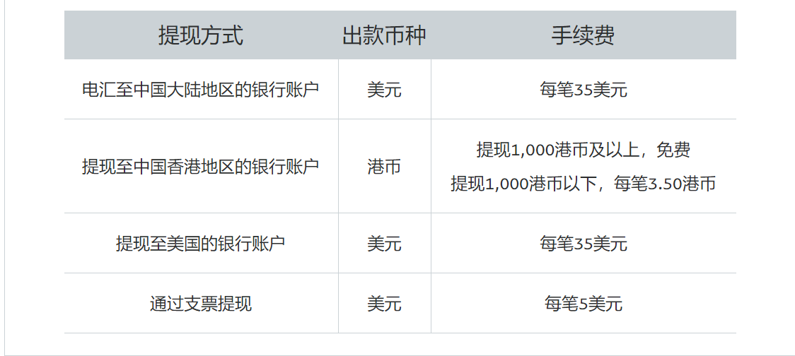 paypal收款手续费