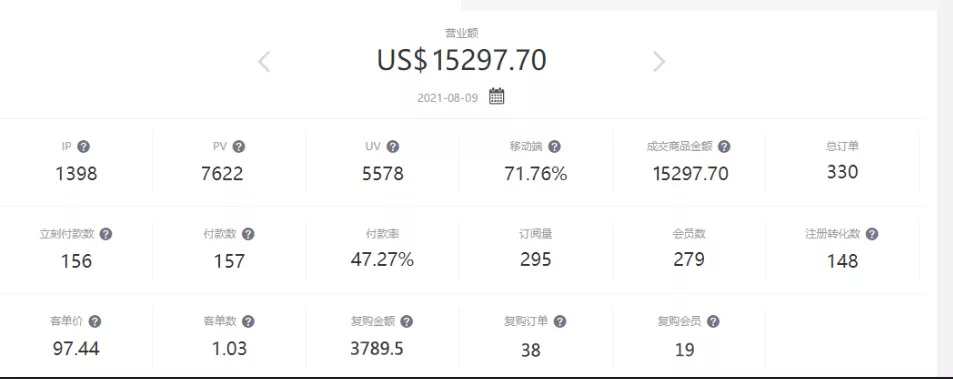 独立站怎么做仿品推广?仿品怎么推广?分享一期独立站推广的低成本玩法(图11) 独立站怎么做仿品推广?仿品怎么推广?分享一期独立站推广的低成本玩法(图11)