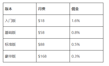 YY 2.0外贸独立站建站费用