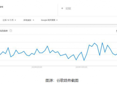 这个细分市场既稳又爆 到25年市场规模将达47.9亿