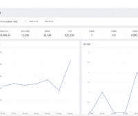 多站点零元建站+抽佣