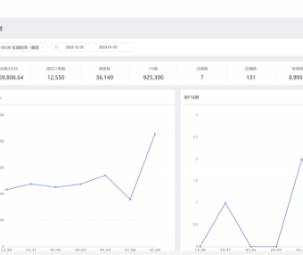 多站点零元建站+抽佣