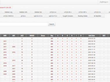 怎么挖掘过期的好域名